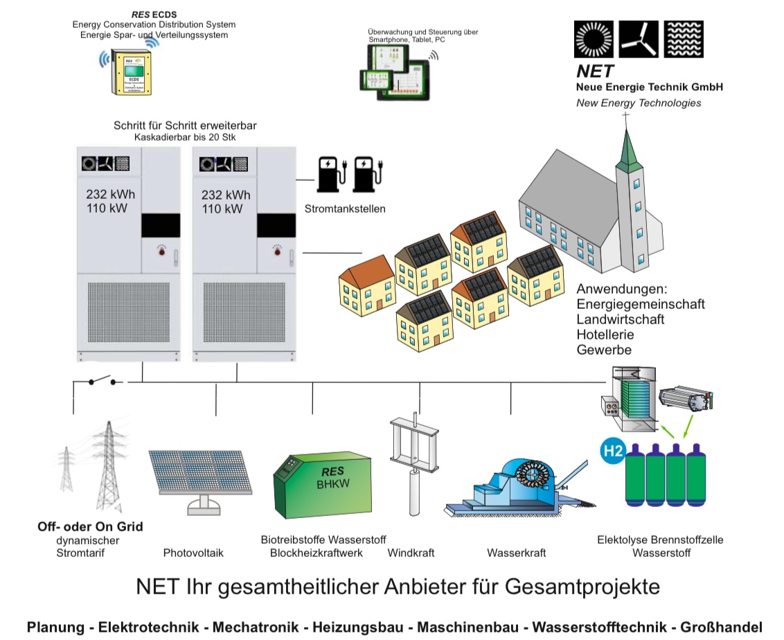 Landwirtschaft Checkliste